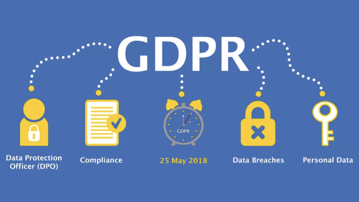 Private Household GDPR / Risk Assessments/ Auditing